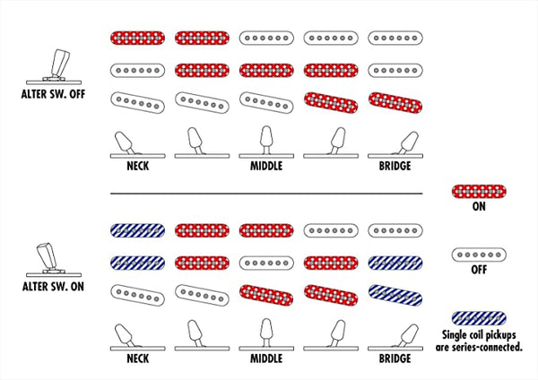 กีต้าร์ไฟฟ้า Ibanez AZES31
