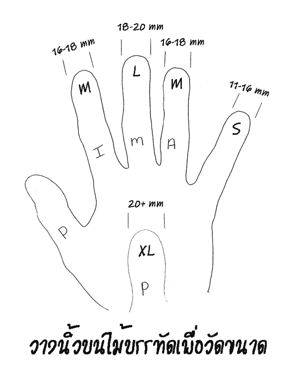 ปิ๊กกีต้าร์ ปิ๊กนิ้ว Alaska Pik Finger Guitar Picks (ของแท้ USA)